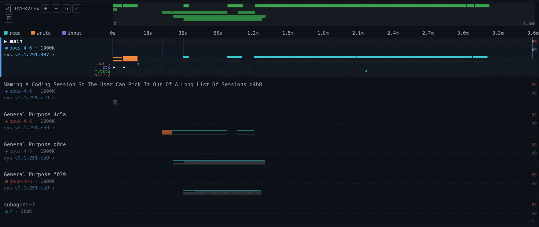 The ccxray dashboard: a live session with per-turn cost, cache and context breakdown — Turn timeline with subagent lanes