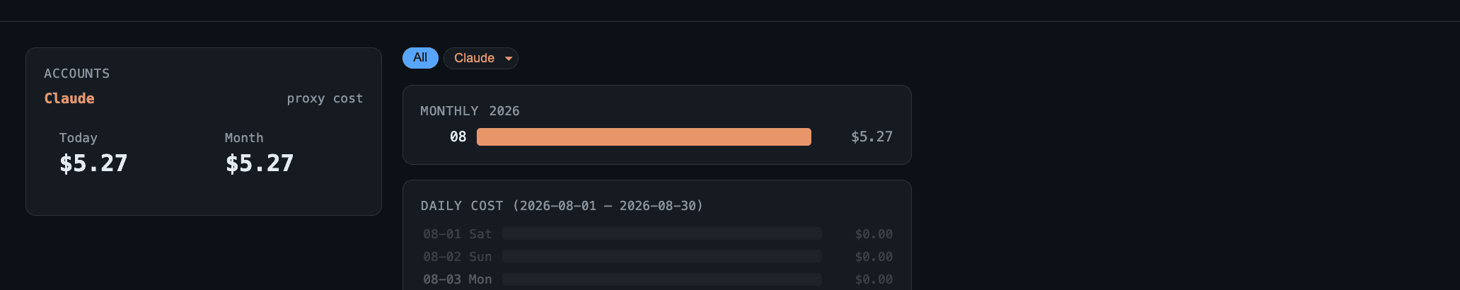 The ccxray dashboard: a live session with per-turn cost, cache and context breakdown — Usage and cost history
